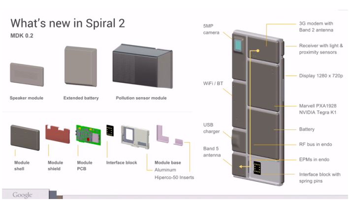 What's new in Spiral 2
