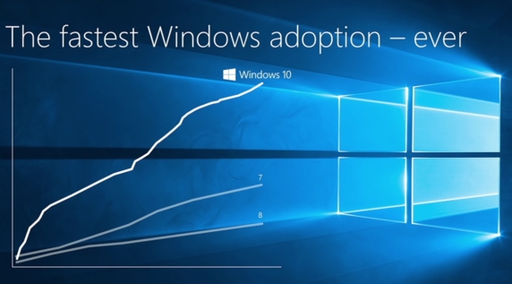 adoption windows 10