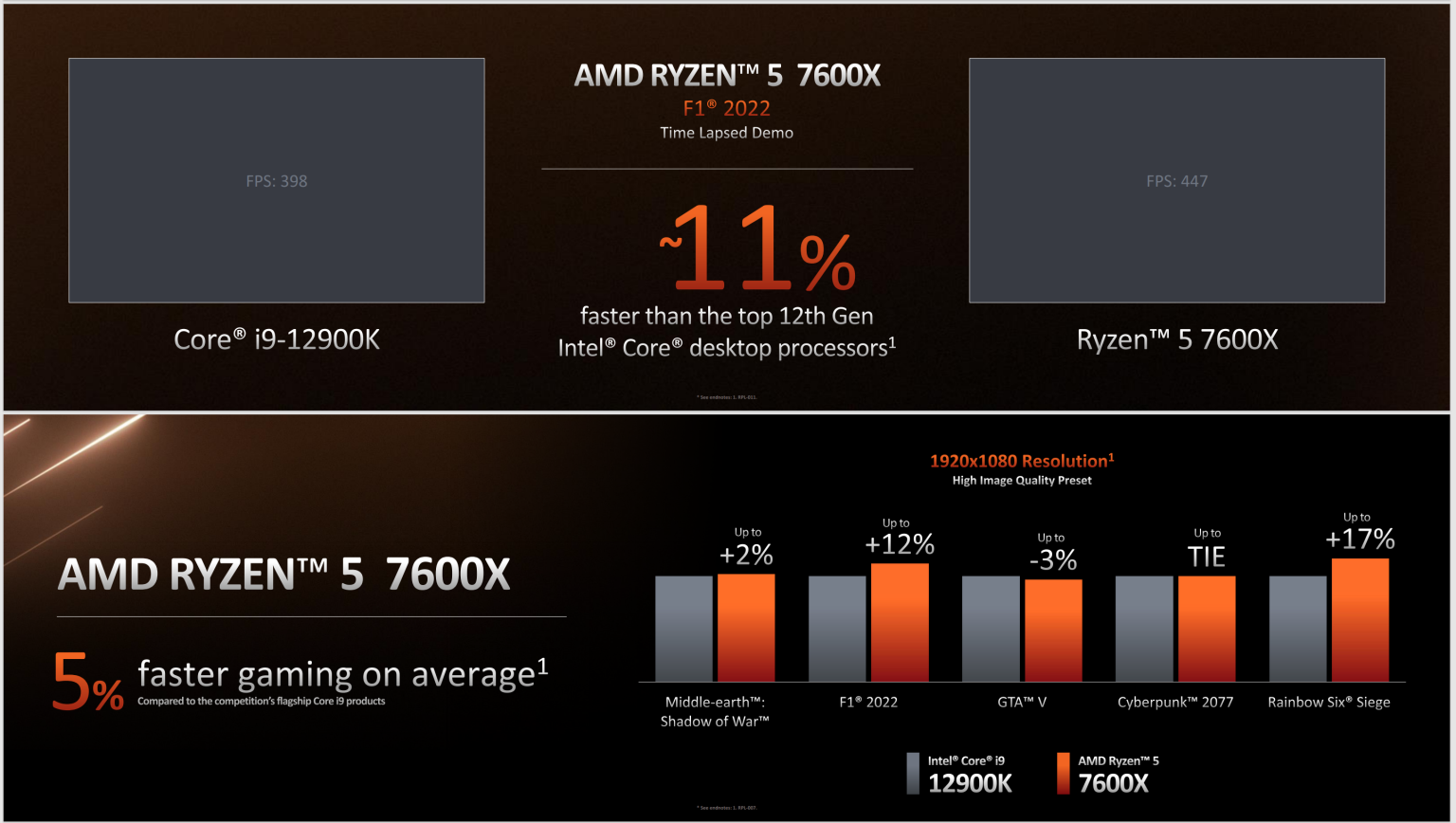 AMD Ryzen 5 processeur de bureau 7600X pièces d'ordinateur