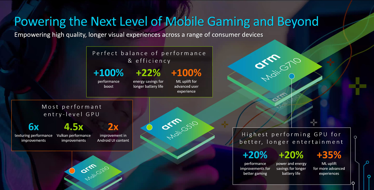 ARM s'attaque à Intel avec une puce Cortex-X2 surpuissante - Le Monde ...