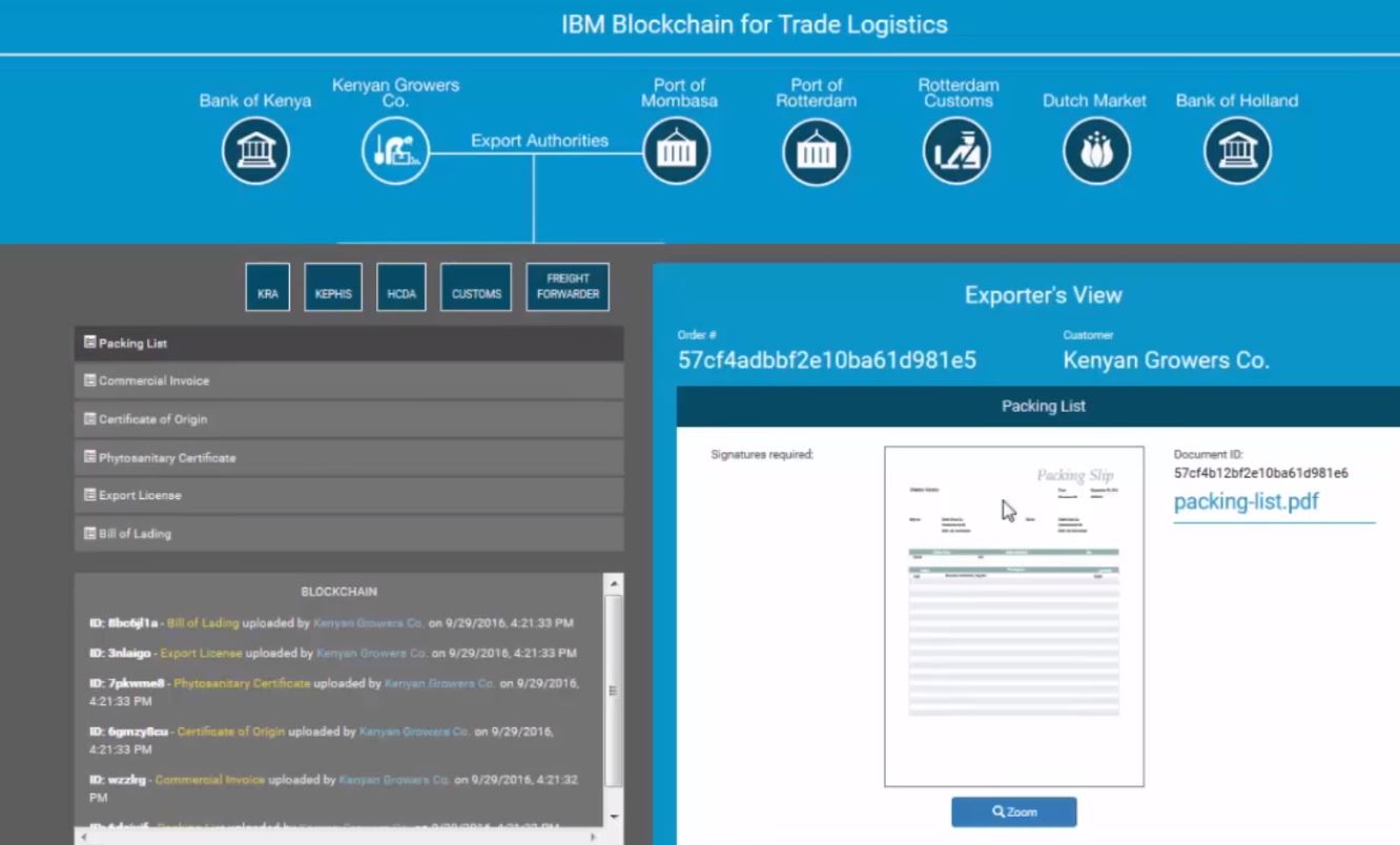 blockchain IBM et Maersk