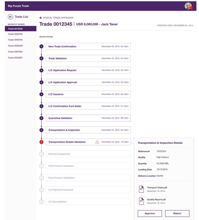 Natixis Blockchain
