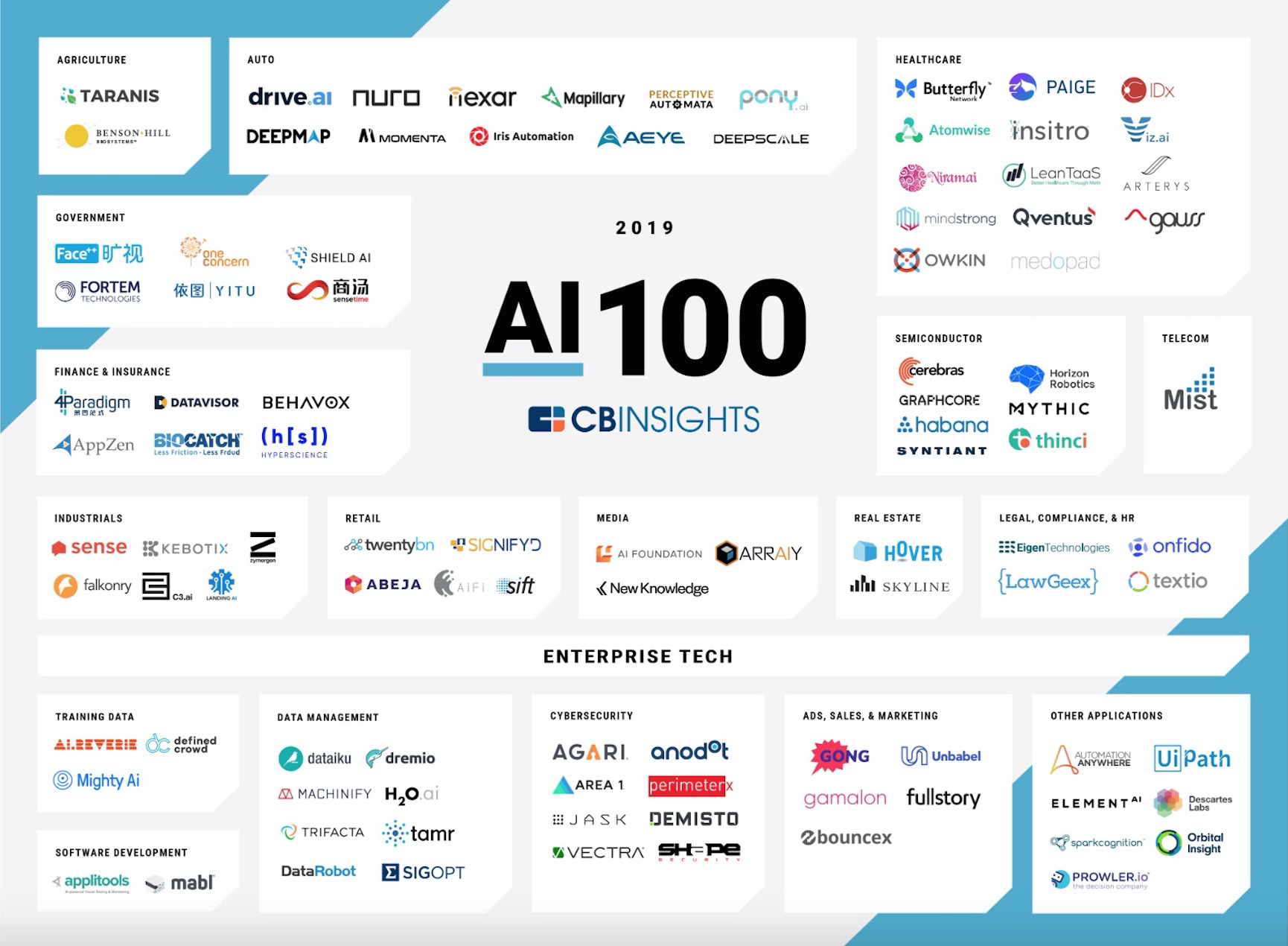 100 startups IA prometteuses à suivre en 2019 Le Monde Informatique