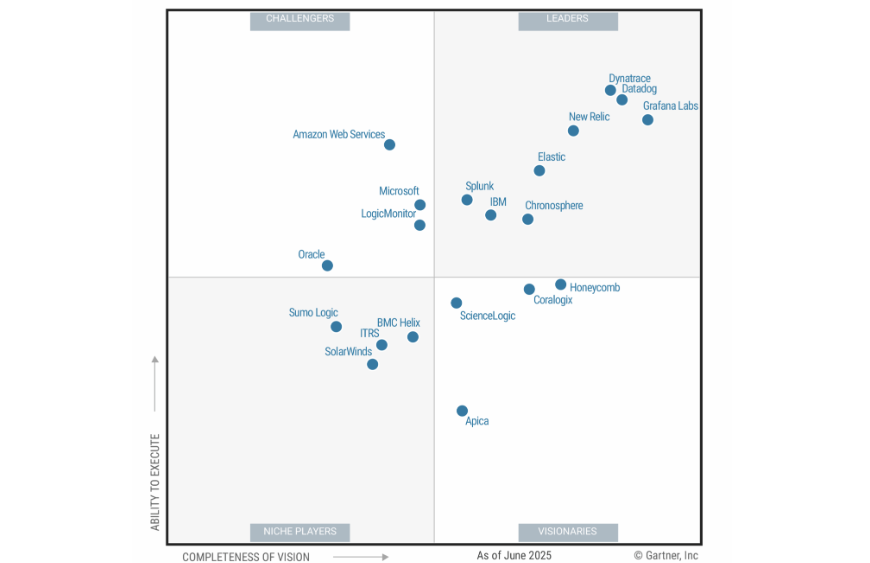 Observabilité marché quadrant Gartner juin 2025