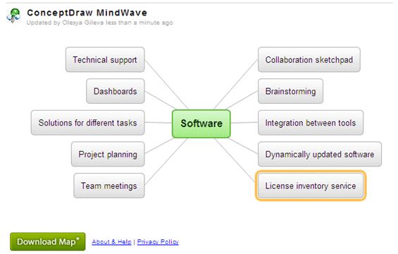 CS Odessa, logiciel ConceptDraw MindWave