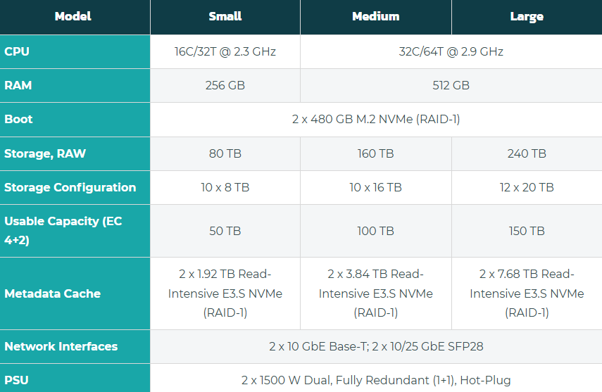 Datacore Swarm appliance