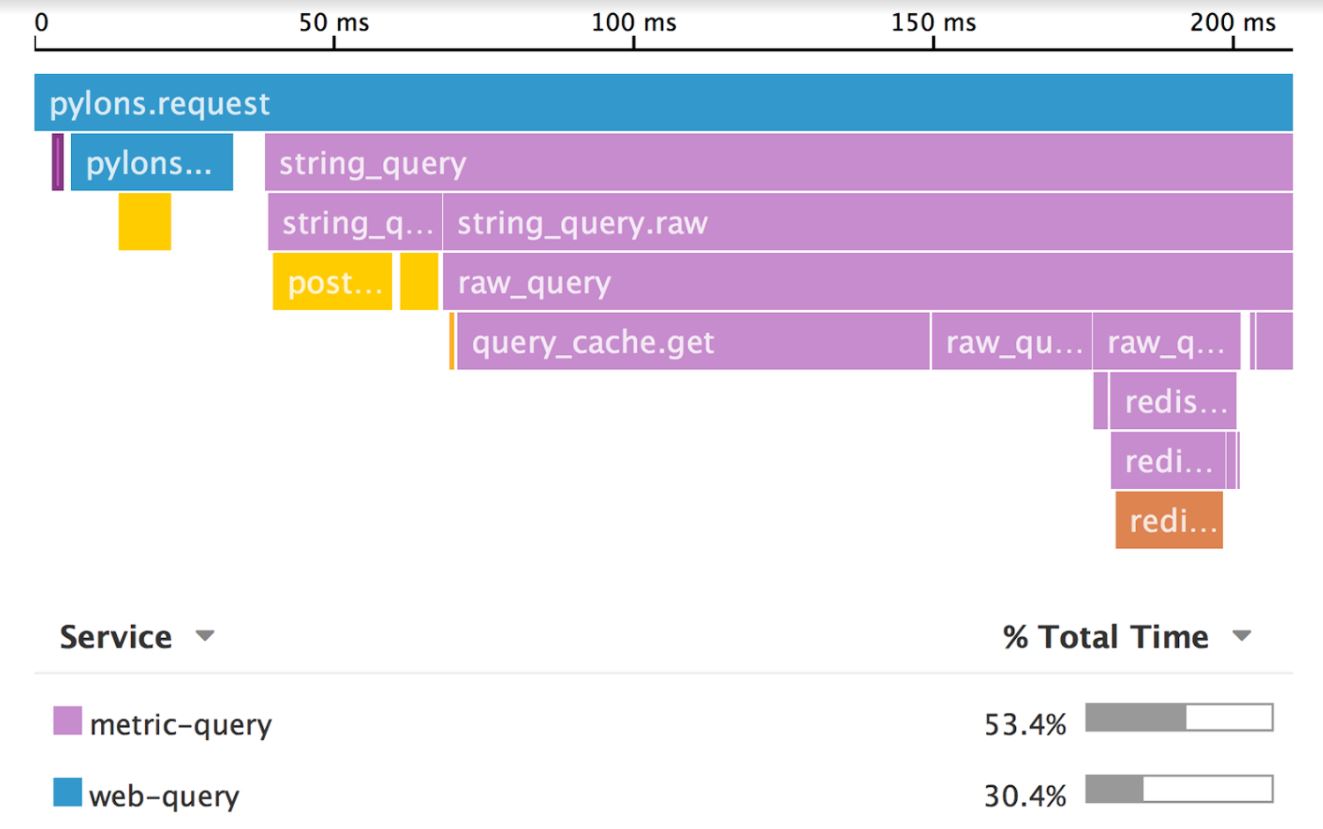 datadog