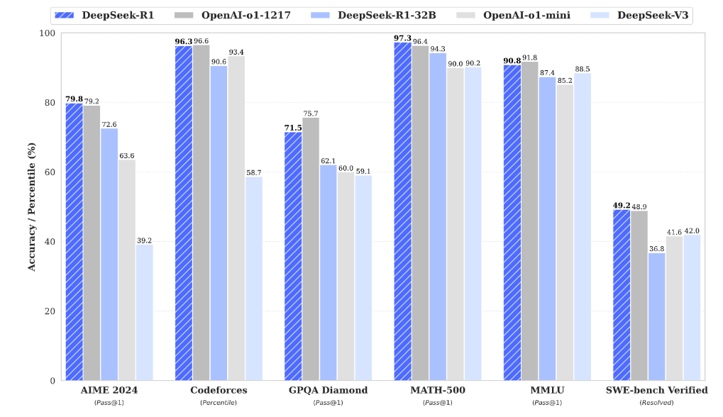 Deepseek r1