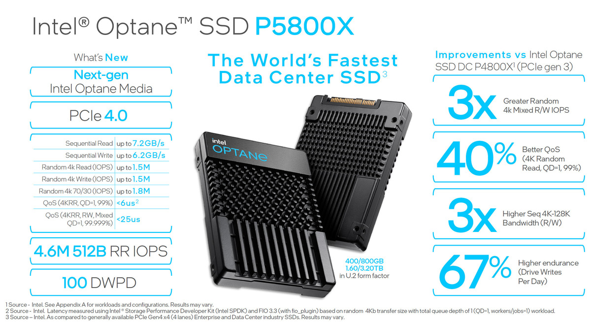 Le nouvel SSD Optane d'Intel passe à une capacité élevée de 1,5 To