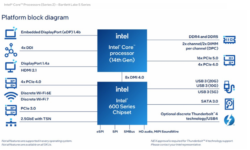 Intel Bartlett Lake