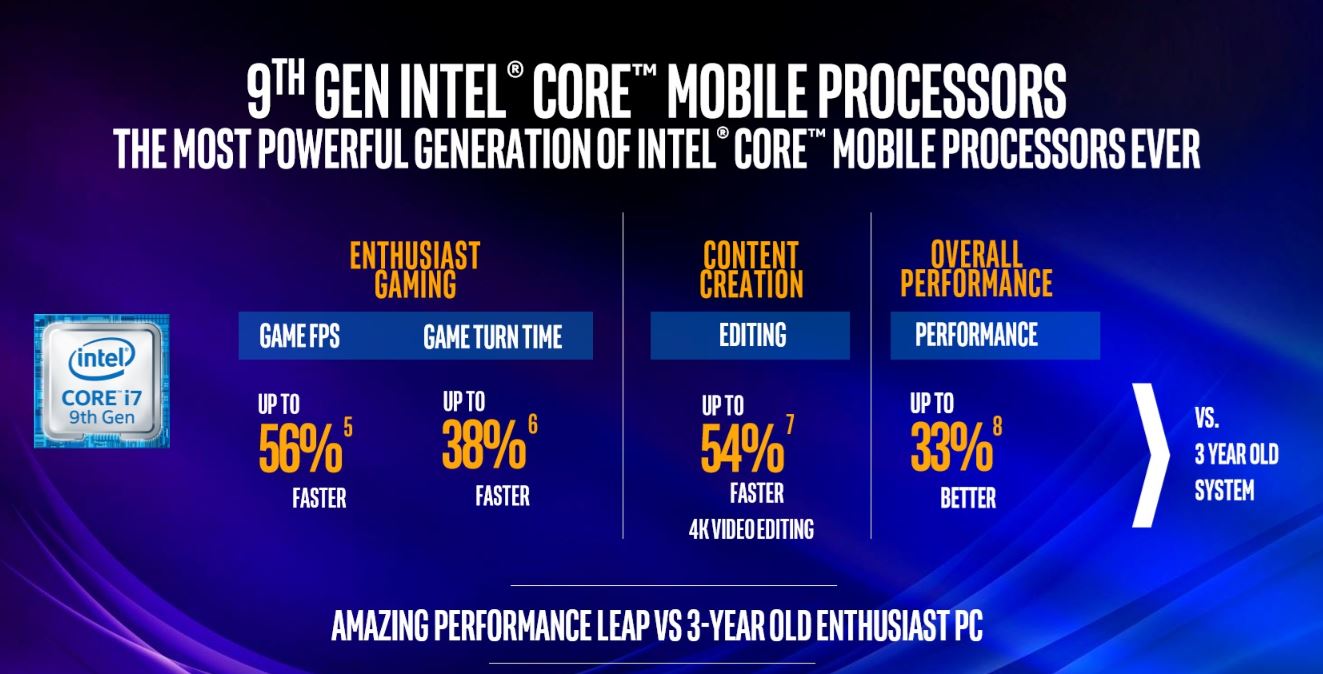 Intel Core 9e GEN