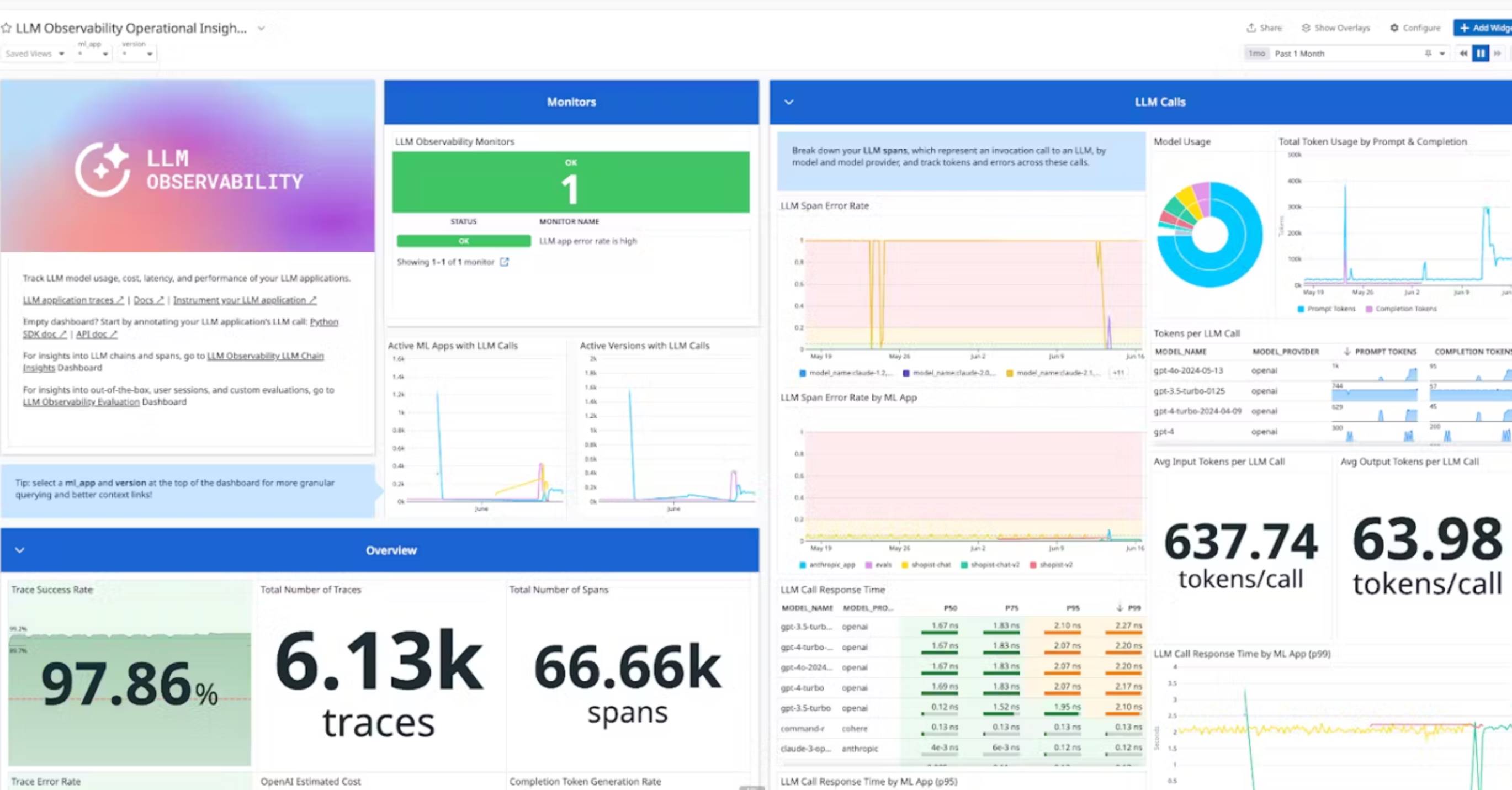 Máster en Derecho Datadog