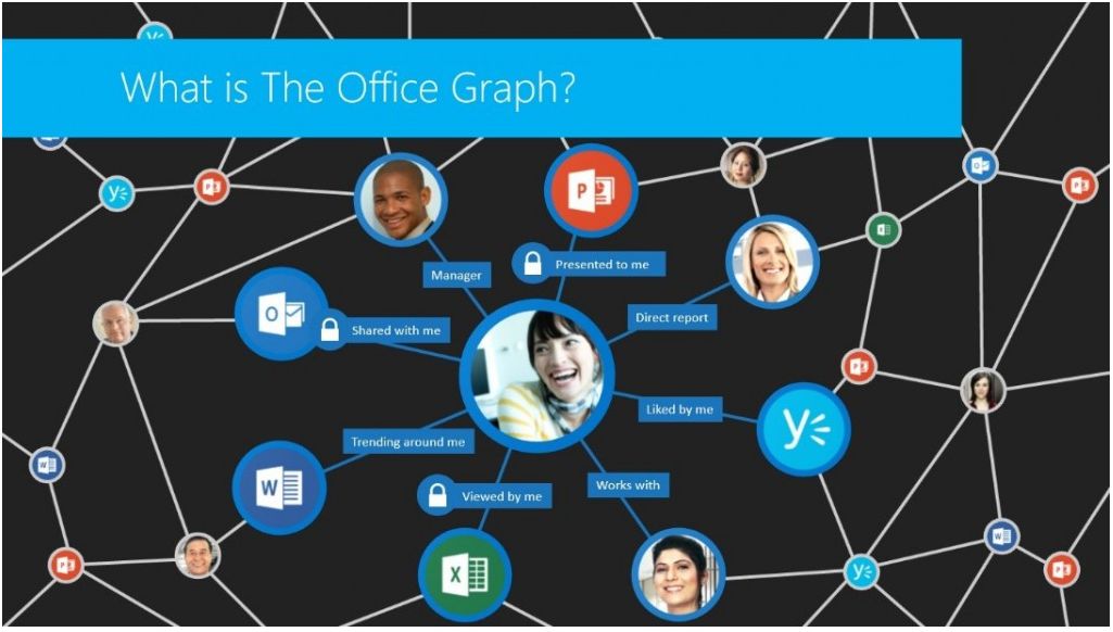 Microsoft Office Graph