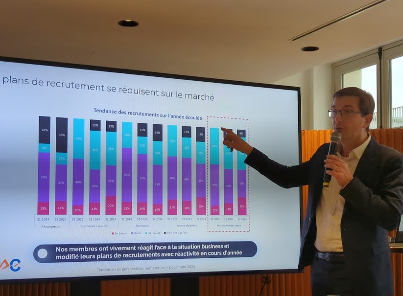 Numeum investiga el segundo semestre 2024