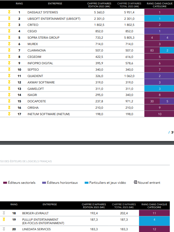 Top 250 Numeum