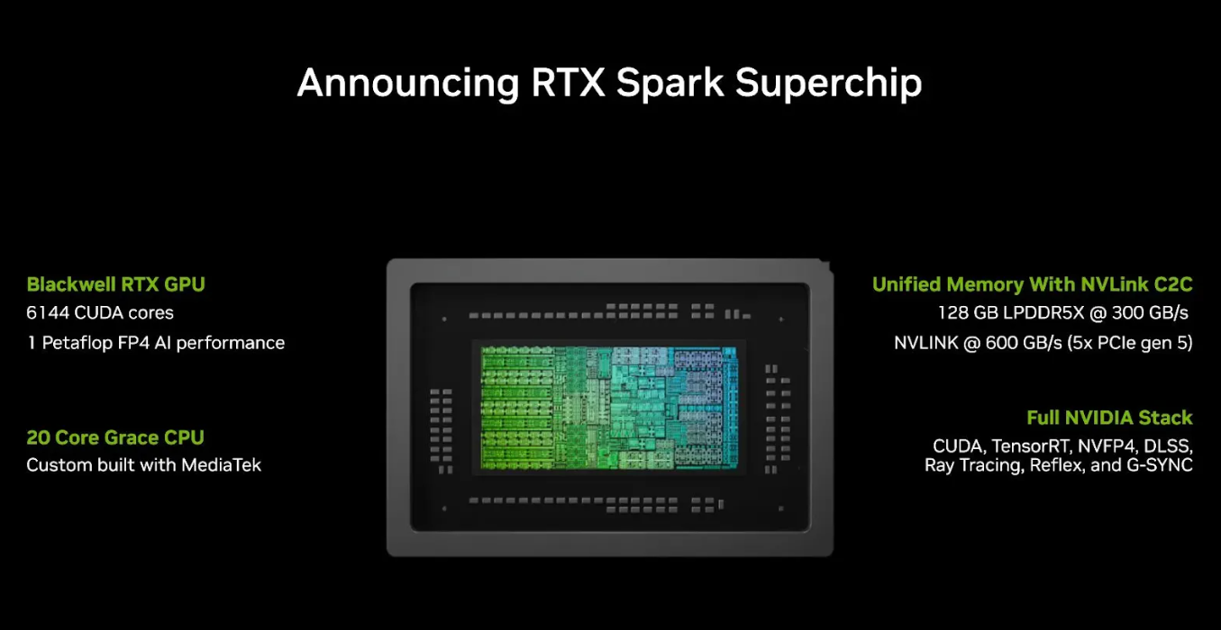 Nvidia RTX Spark