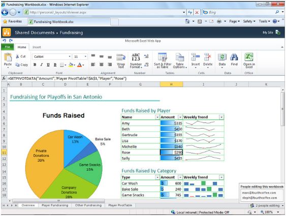 Office 365, suite de productivit en ligne de Microsoft