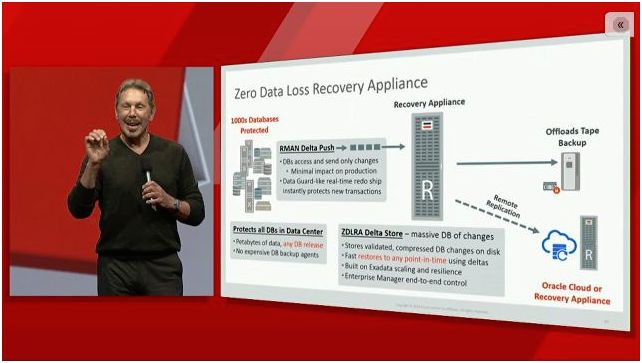 Oracle Recovery Appliance