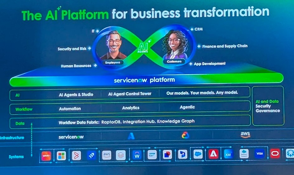 Plateforme ServiceNow