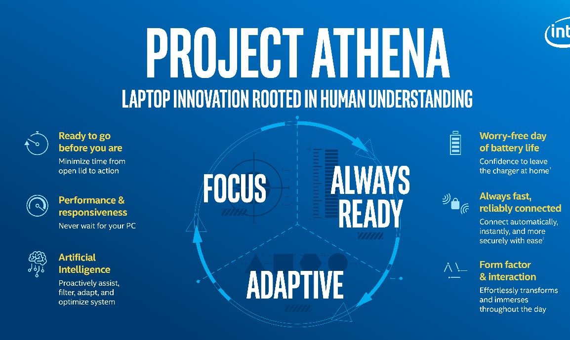Project Athena