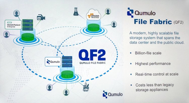 Qumulo combine le meilleur des mondes objet et fichiers - Le Monde