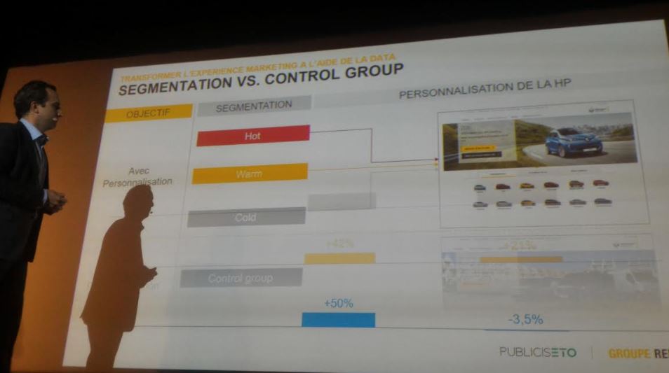 Renault marketing digital avec Adobe