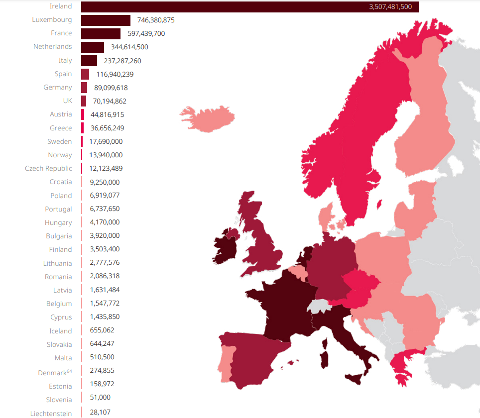 Amendes RGPD en Europe