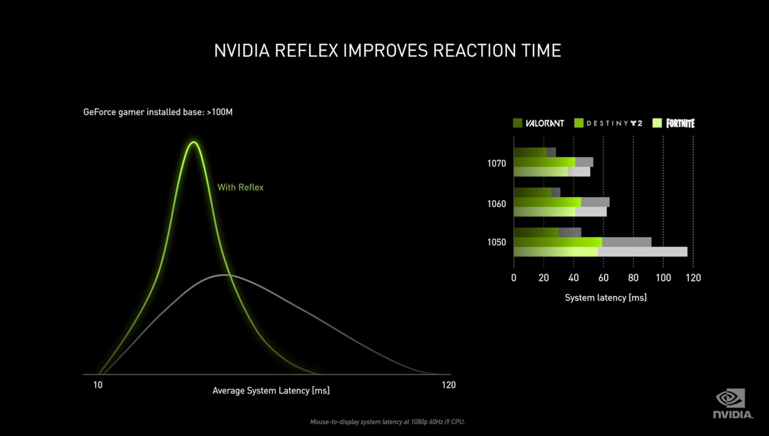 Low latency gaming. Нвидиа рефлекс что это. GEFORCE Reflex. NVIDIA Reflex Low latency что это. NVIDIA Reflex Apex Legends.