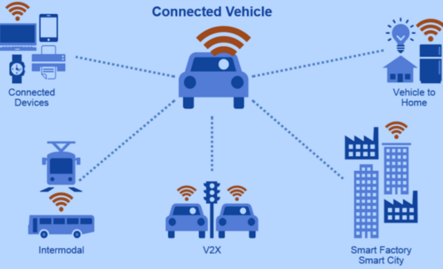 Schéma d'interaction voitures connectées