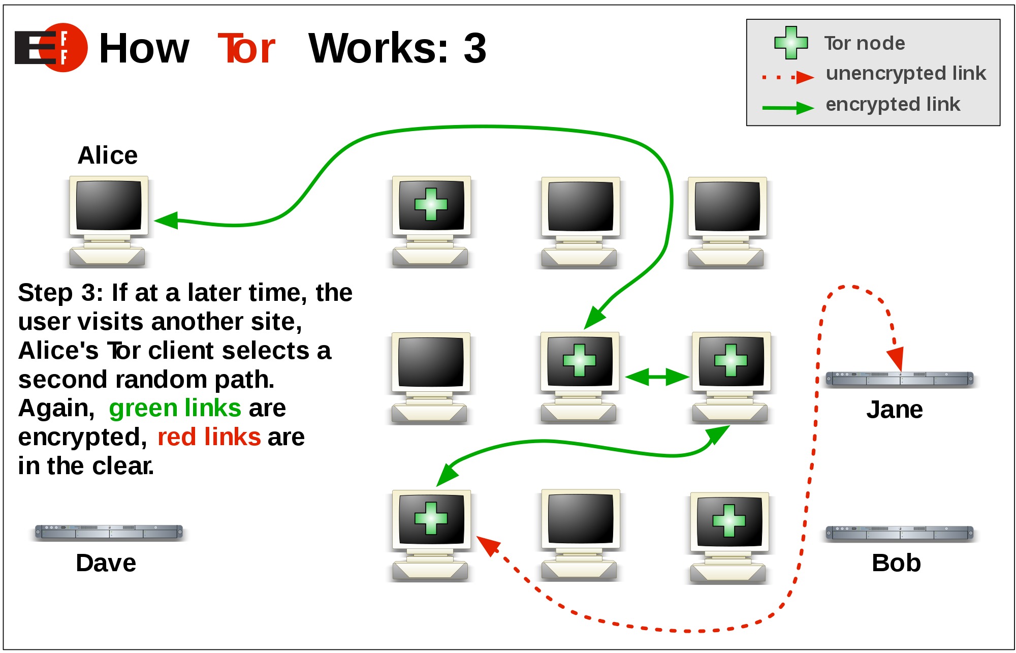 torrent and tor browser