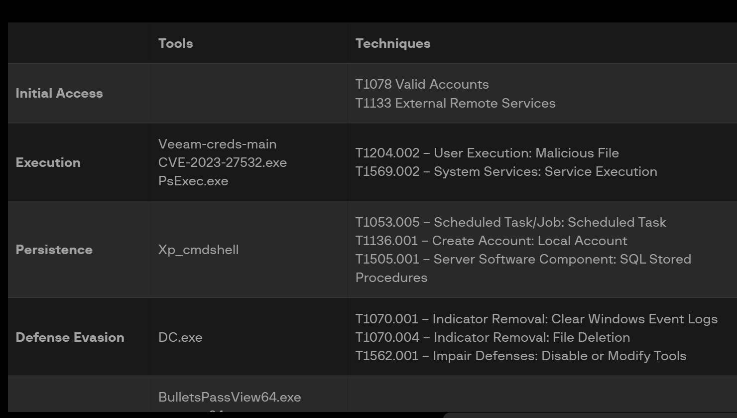 Explotación de vulnerabilidad de Veeam