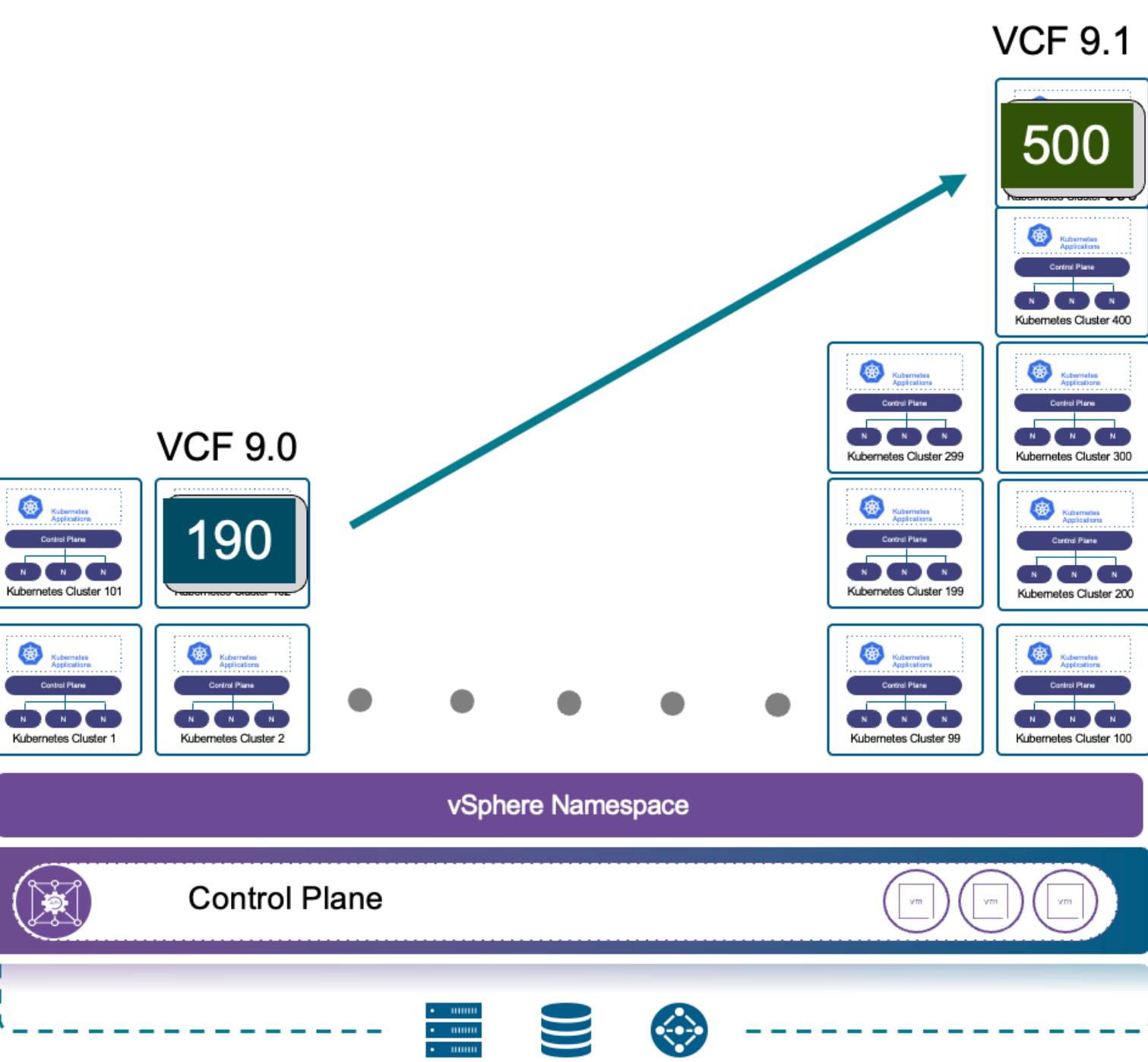 VCF 9.1 instances